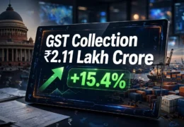 GST Collection July 2026: जुलाई में 2.11 लाख करोड़ रुपये का GST कलेक्शन, 15.4% की बड़ी बढ़त