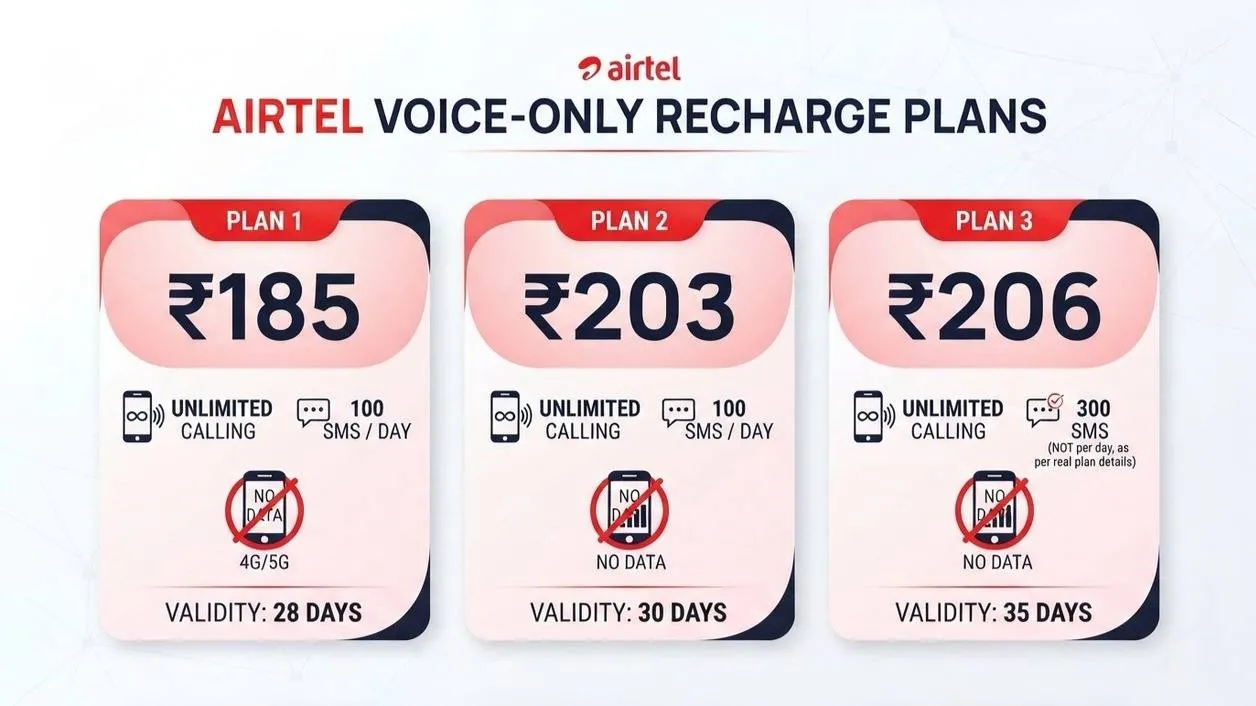 Airtel Voice Only Recharge Plan